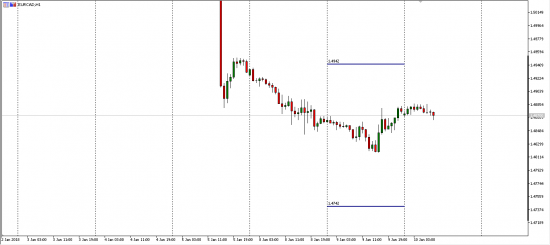 EurRub EurCad Swap