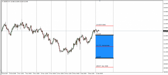 UsdJpy  110.47 полноценный лонг ?