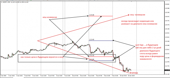 UsdJpy London Spot 4PM  09.01.2018