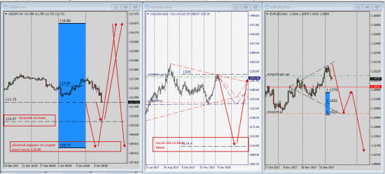 Gold-UsdJpy-EurUsd - кашпирю долгосрок .........