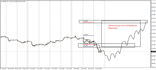 UsdJpy London Spot 4PM  09.01.2018