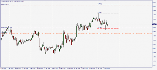 AudUsd