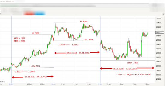 О Форексе  .........   Эпилог с прологом ......на примере  EurUsd