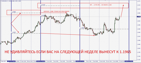 О Форексе  .........   Эпилог с прологом ......на примере  EurUsd