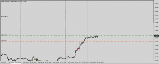 GbpUsd ...... в позиции....