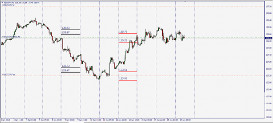 EurJpy