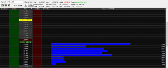 EurUsd