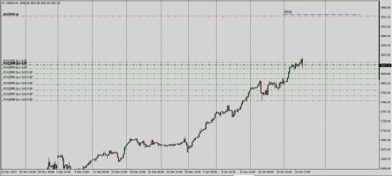 Вероятно завтра я получу п......юлей...... (SP500)