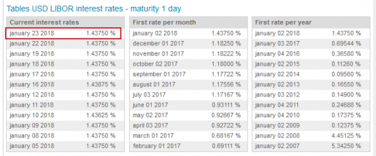 Валютный преферанс .....или ваша карта всегда будет бита.......