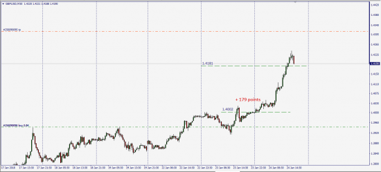 Money To Pips