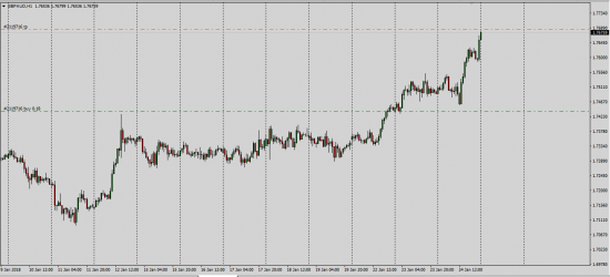 GbpCad,GbpAud