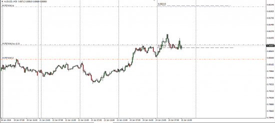 AudUsd