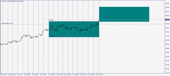 Wti ......  Op.Ex