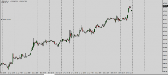 GbpCad,GbpAud