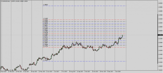 Citi Api Fx Collector