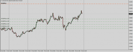 AudUsd