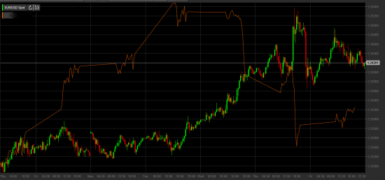 EurUsd - Vs-......