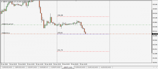 Citi Fx GbpJpy