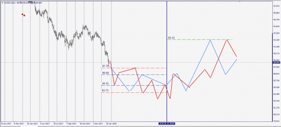 Usdx