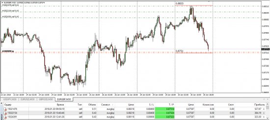 EurGbp