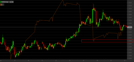 EurUsd