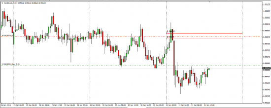 AudCad