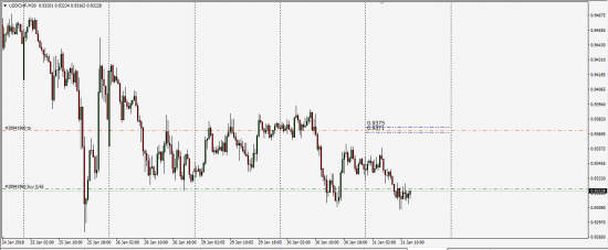 UsdChf