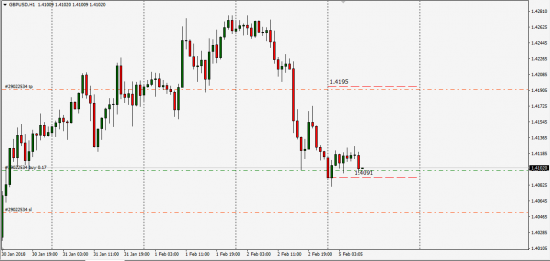 GbpUsd,UsdCad,UsdJpy