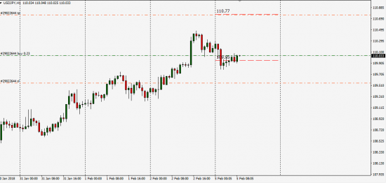 GbpUsd,UsdCad,UsdJpy