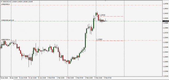 GbpUsd,UsdCad,UsdJpy