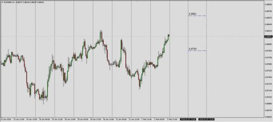 EurChf