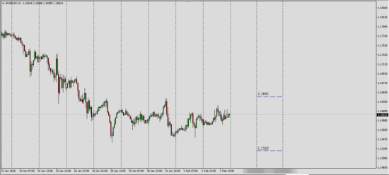 EurChf