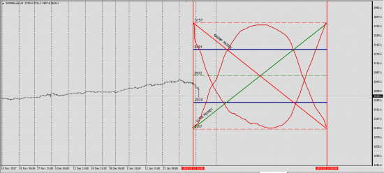 SP 500