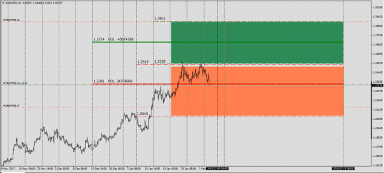 EurUsd ....... 2 пути......