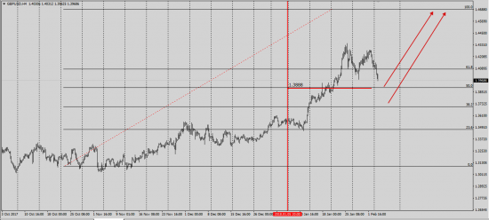 GbpUsd Fx капитализация общего рынка