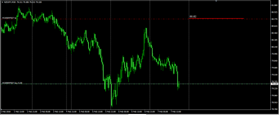 NZDUSD,EURNZD,NZDJPY