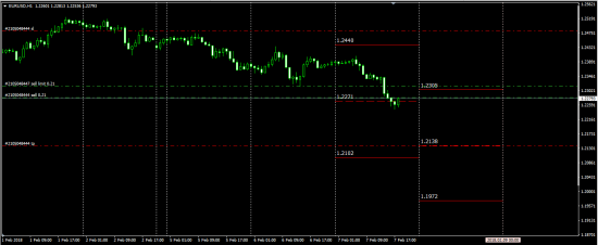 EurUsd