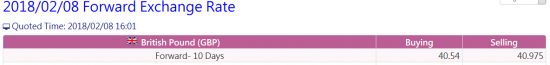 GbpUsd Interbank Forward Rates 08.02.2018