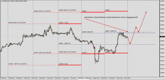 EURGBP Interbank LD Spot Fix 4.00 PM Deal  05-09.02.2018