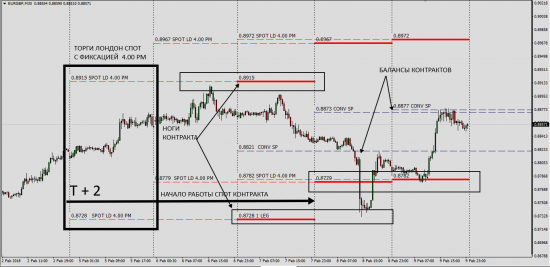 EURGBP Interbank LD Spot Fix 4.00 PM Deal  05-09.02.2018