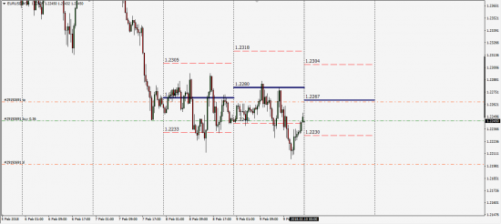 EurUsd,UsdJpy,UsdCad Уровни макс.ликвидности