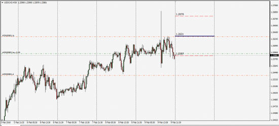 EurUsd,UsdJpy,UsdCad Уровни макс.ликвидности