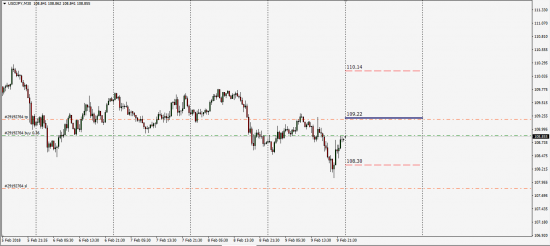 EurUsd,UsdJpy,UsdCad Уровни макс.ликвидности