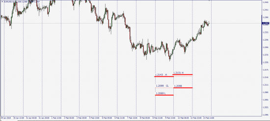 EUR/USD GBP/USD  (WM Company FX-Fixing)