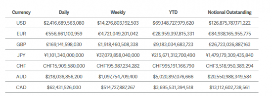 Fx Otc Clr