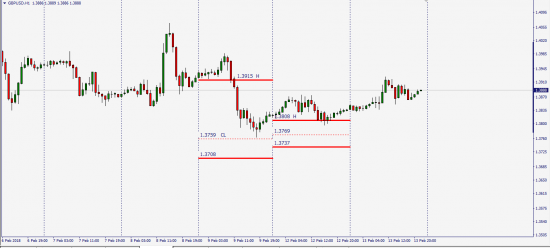 EUR/USD GBP/USD  (WM Company FX-Fixing)