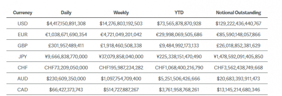 Fx Otc Clr