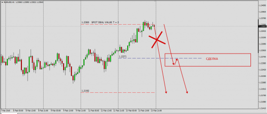 EURUSD  SPOT DEAL  12.02.2018