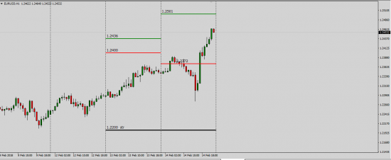 EUR/USD (WM Company FX-Fixing)