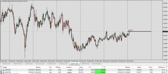 Otc #EUUSD Opt